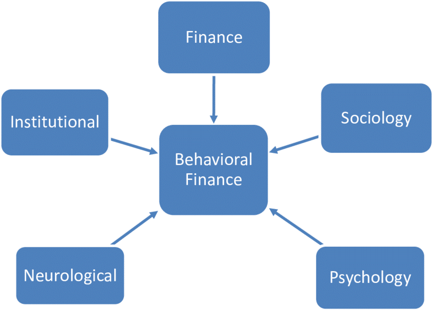 BEHAVIOURAL FINANCE