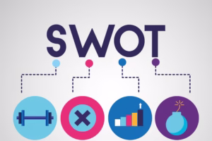 Swot Analysis